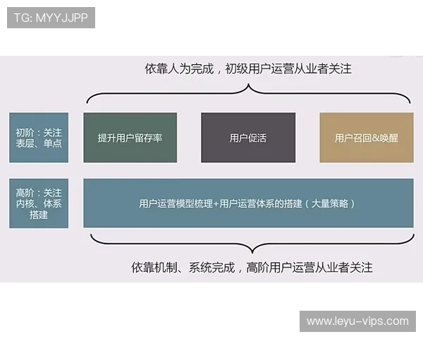 中超俱乐部会员制运作提升留存率策略
